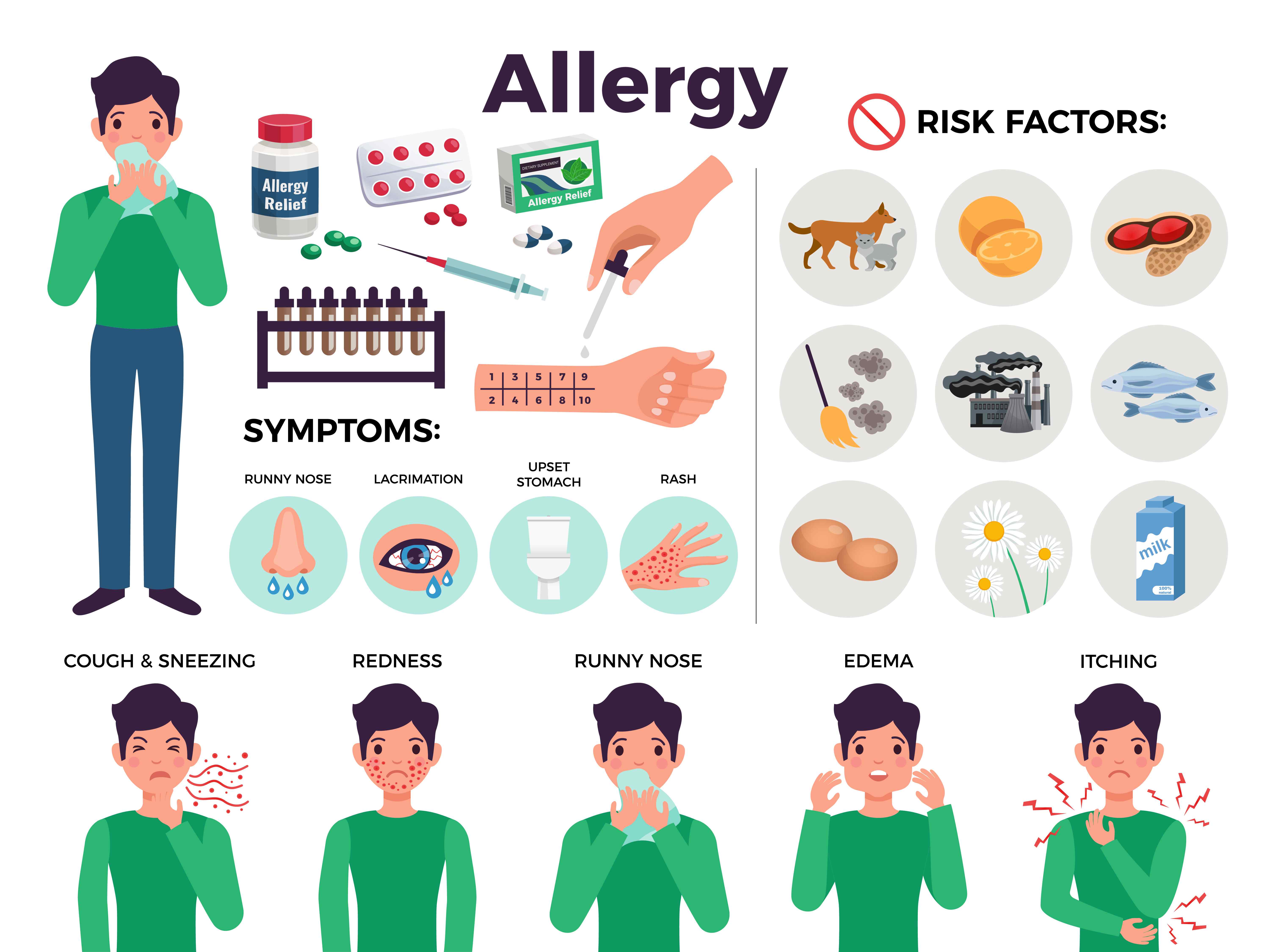 Allergies
